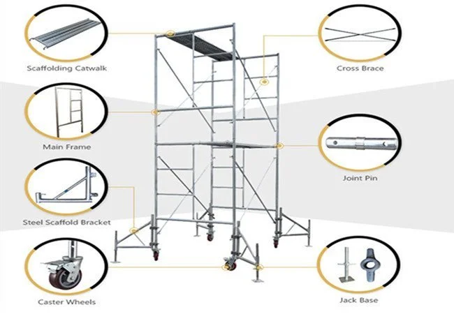 Compositions Of Scaffold Frame